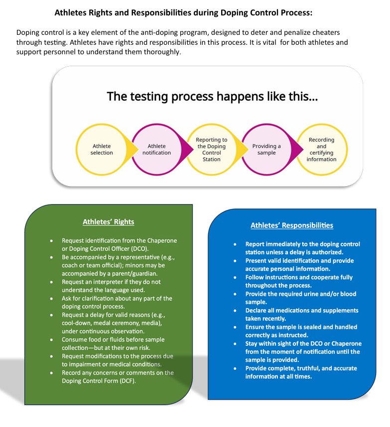 A Guide for Athletes During the Doping Control Process